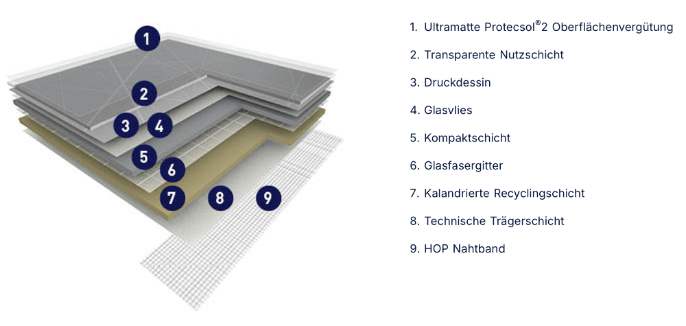 Taralay-Impression-HOP-Compact-Aufbau_BV24