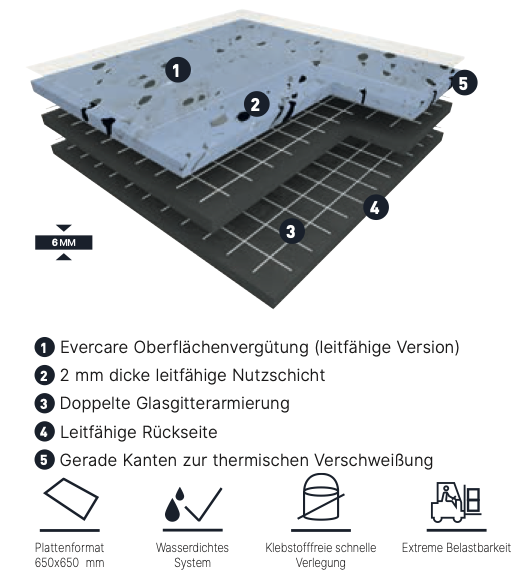 GTI-El5-Cleantech-Aufbau_BV24