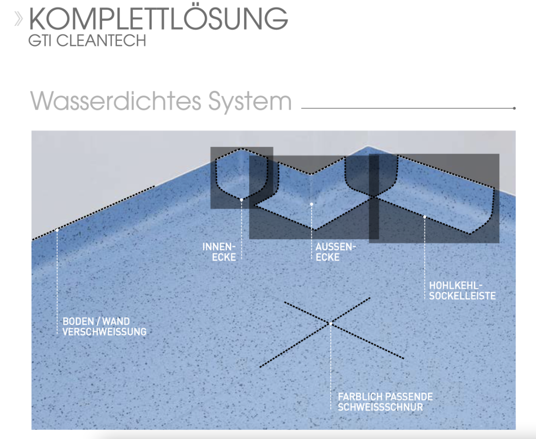 GTI-Cleantech-komplett-Losung-auf-Anfrage_BV24