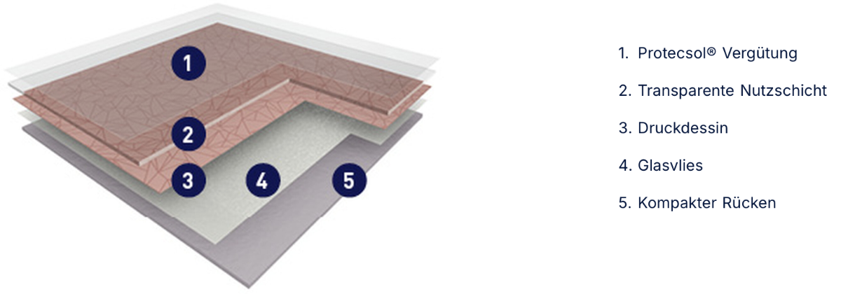 Gerflor-Taralay-Initial-Aufbau_BV24 