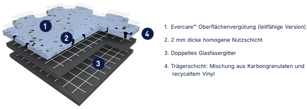 GTI-EL5-Connect-Aufbau_BV24